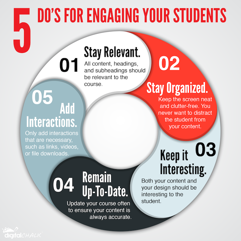 5 Tips To Engage Your Students in eLearning