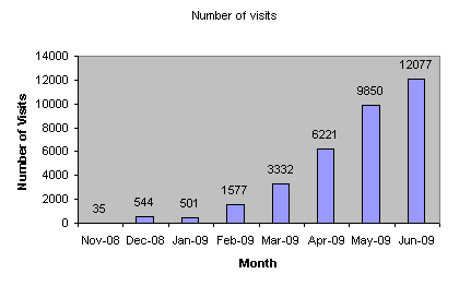 stats-number-visitors