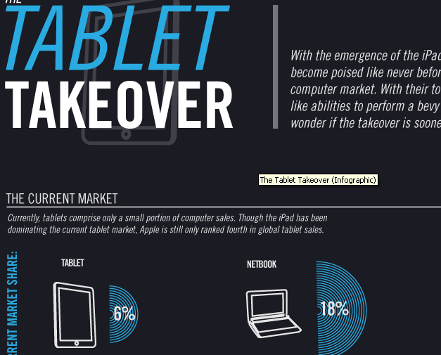 Infographic: The Tablet Takeover