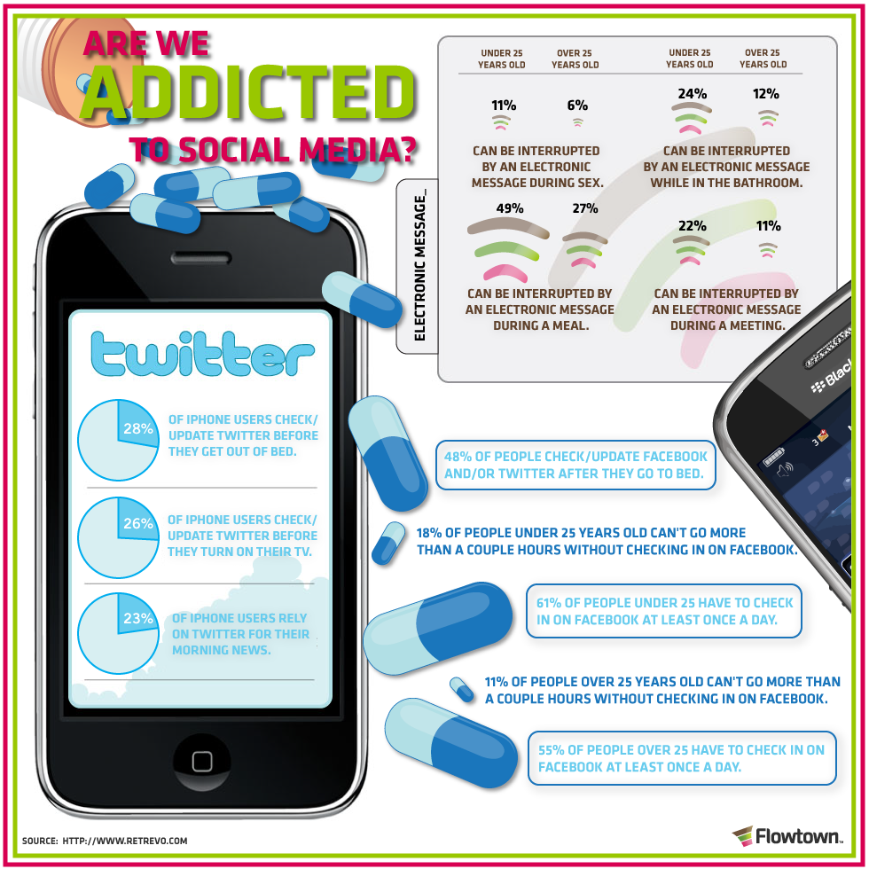 Social Media Addiction