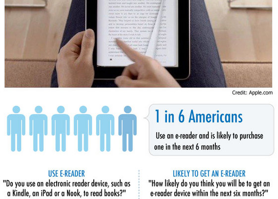 eBook and eReaders