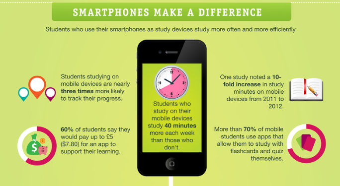 Smartphones make a difference