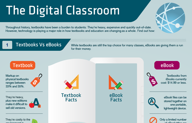 Elements of a Digital Classroom