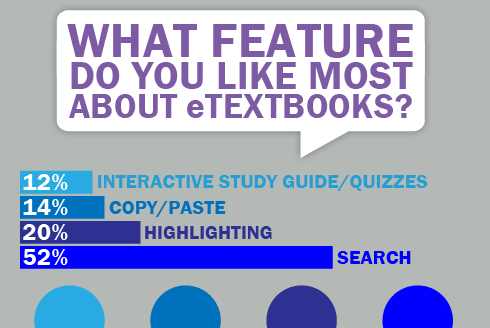 A look at students using eTextbooks