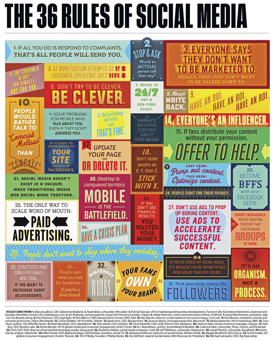 The 36 Rules of Social Media | Infographic