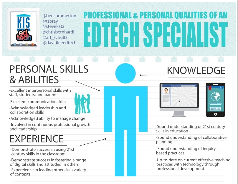 What Does An Edtech Specialist Look Like?