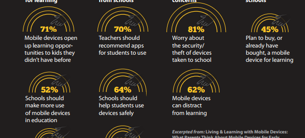 Tapping Into Mobile Learning