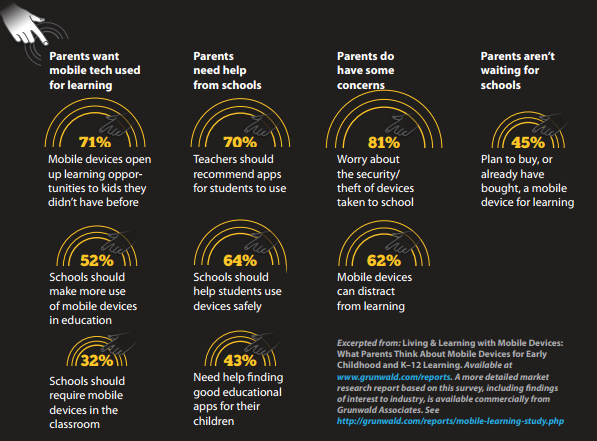 Tapping Into Mobile Learning