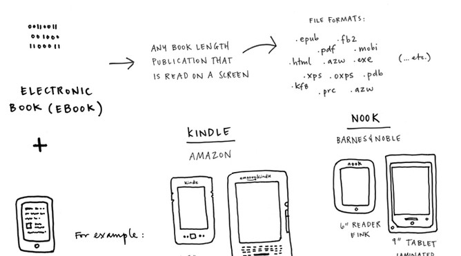 What is a book in the digital age?