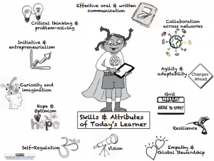 Skills & Attributes of today's learners