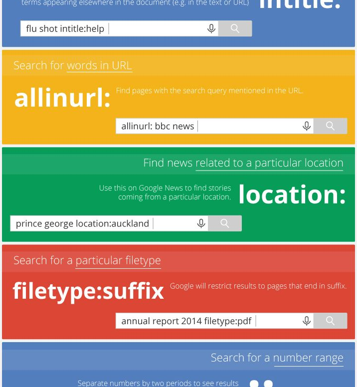 Google search tips and tricks (infographic)