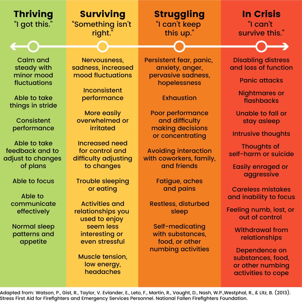 Stress Level Chart